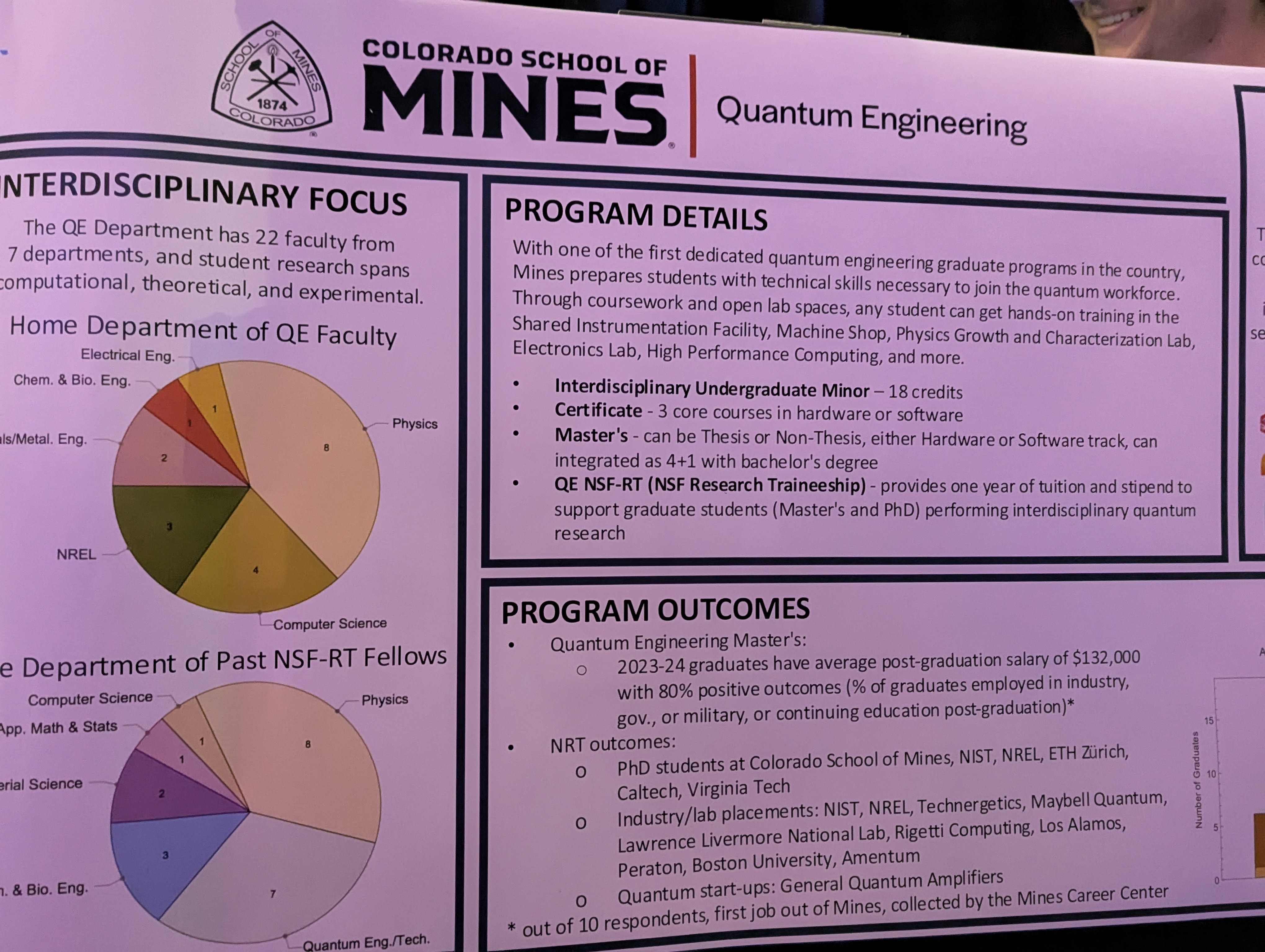 Colorado School of Mines, Golden Colorado